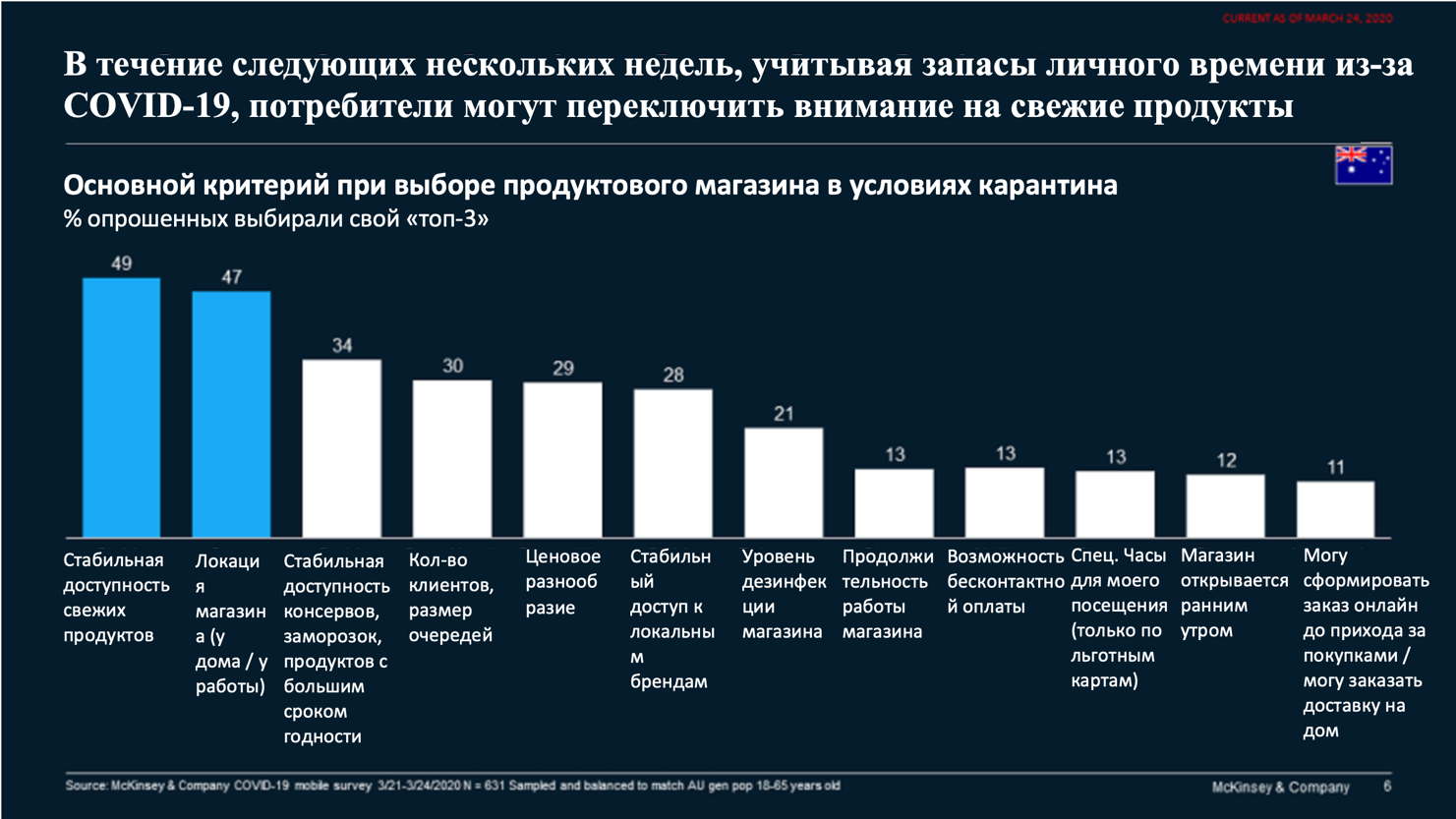 Развитие сетей в торговле. Структура рынка продуктового ритейла. Сетевой Ритейл примеры. Структура рынка продуктового ритейла 2020.